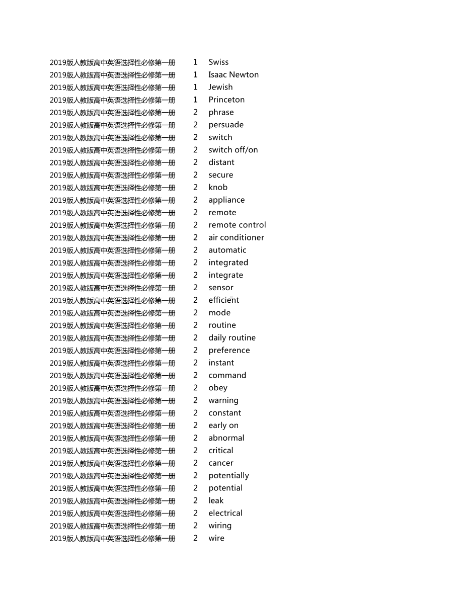 2019新人教版高中英语选修第一册单词表-Excel版.xlsx_第3页