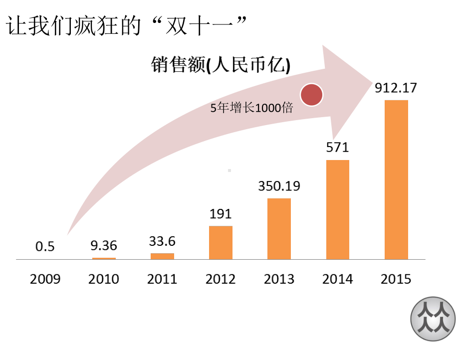 管理经济学完整教学课件.ppt_第3页