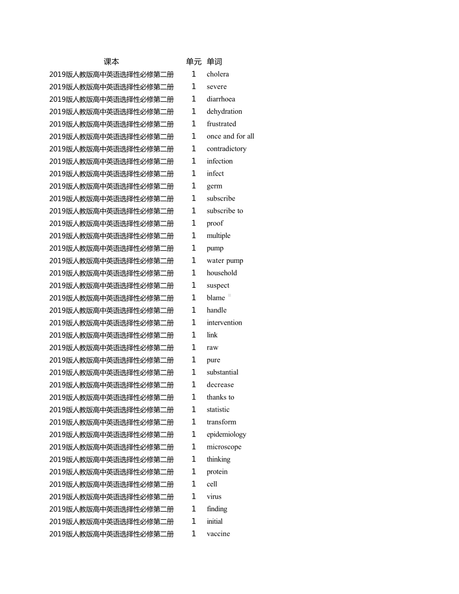 2019新人教版高中英语选修第二册单词表-Excel版.xlsx_第1页