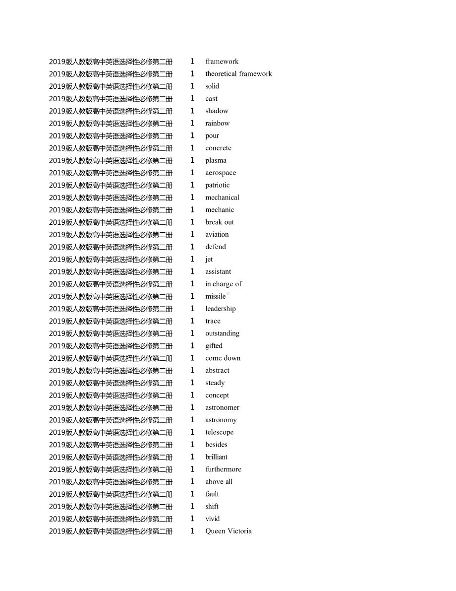 2019新人教版高中英语选修第二册单词表-Excel版.xlsx_第2页