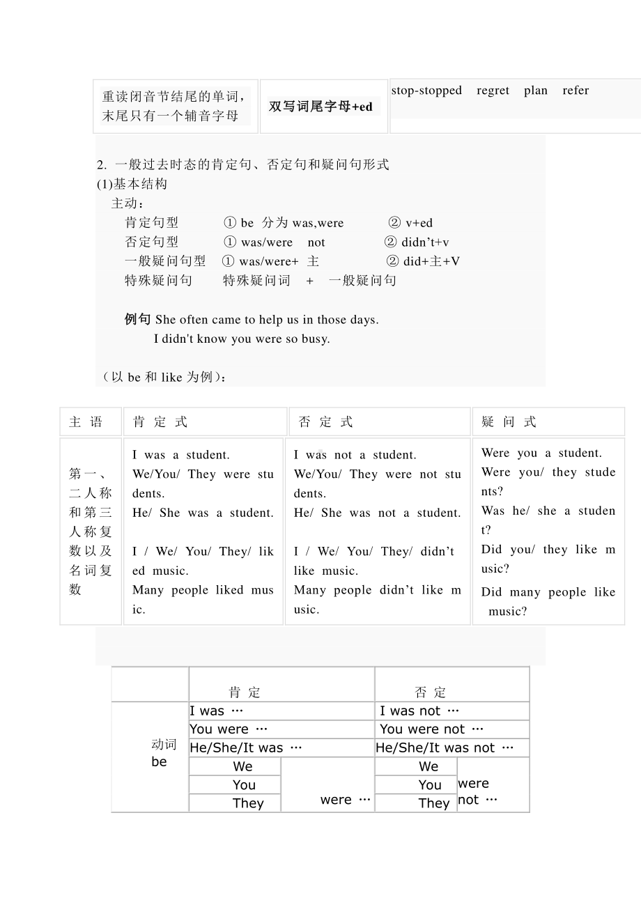 六年级下册英语：Unit 2 Last weekend -一般过去时人教PEP版.docx_第2页