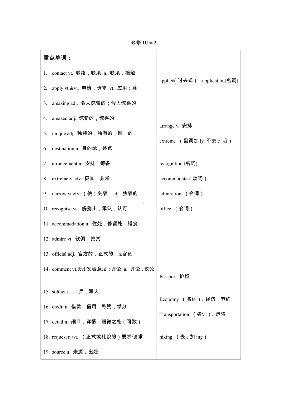 2019新人教版高中英语必修第一册Unit2 知识点汇总.docx_第1页