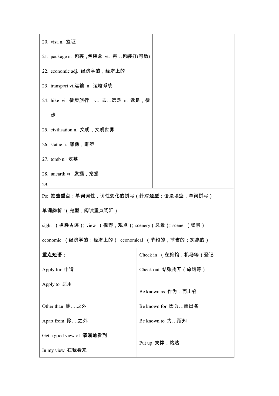 2019新人教版高中英语必修第一册Unit2 知识点汇总.docx_第2页