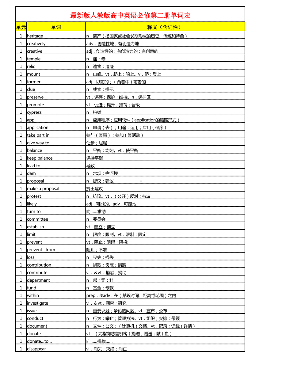 2019新人教版高中英语选修第二册单词表-Excel版 (1).xlsx_第1页