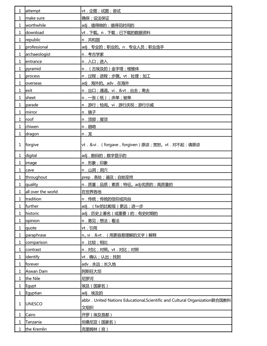 2019新人教版高中英语选修第二册单词表-Excel版 (1).xlsx_第2页