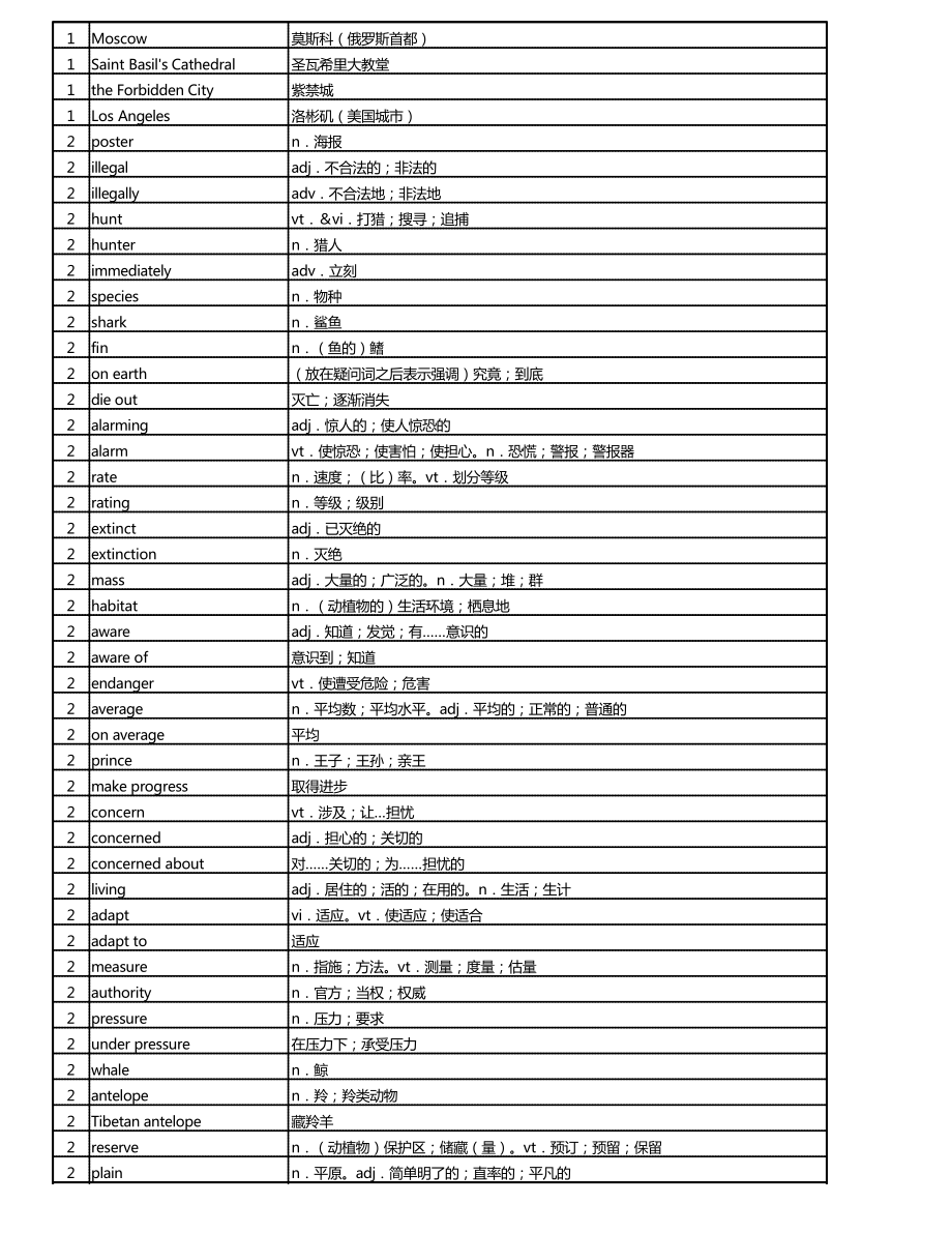 2019新人教版高中英语选修第二册单词表-Excel版 (1).xlsx_第3页