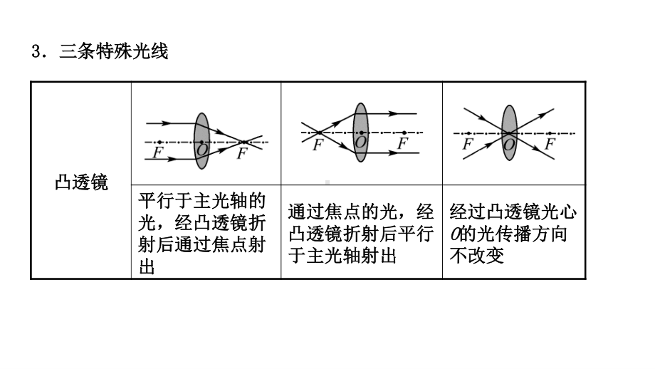 江西省2021年中考物理考点复习课件《第五讲 透镜及其应用》.pptx_第3页