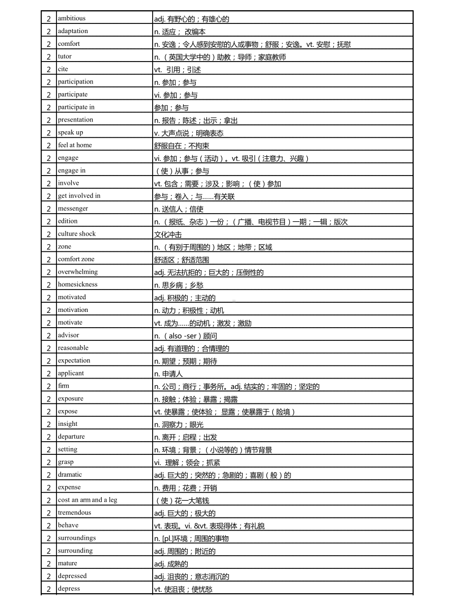 2019新人教版高中英语选修第二册单词表-Excel版 (2).xlsx_第3页