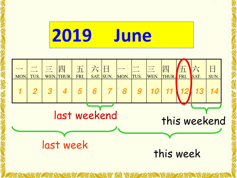 六年级英语下册课件-Unit 2 Last weekend Part B-Let's learn人教PEP版.ppt_第3页