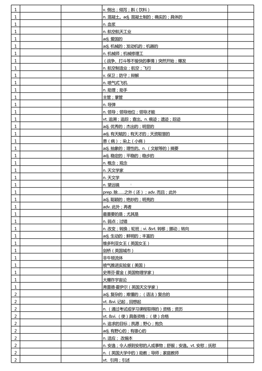 2019新人教版高中英语选修第二册选择性必修二默写.xlsx_第2页