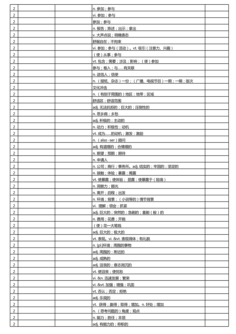 2019新人教版高中英语选修第二册选择性必修二默写.xlsx_第3页