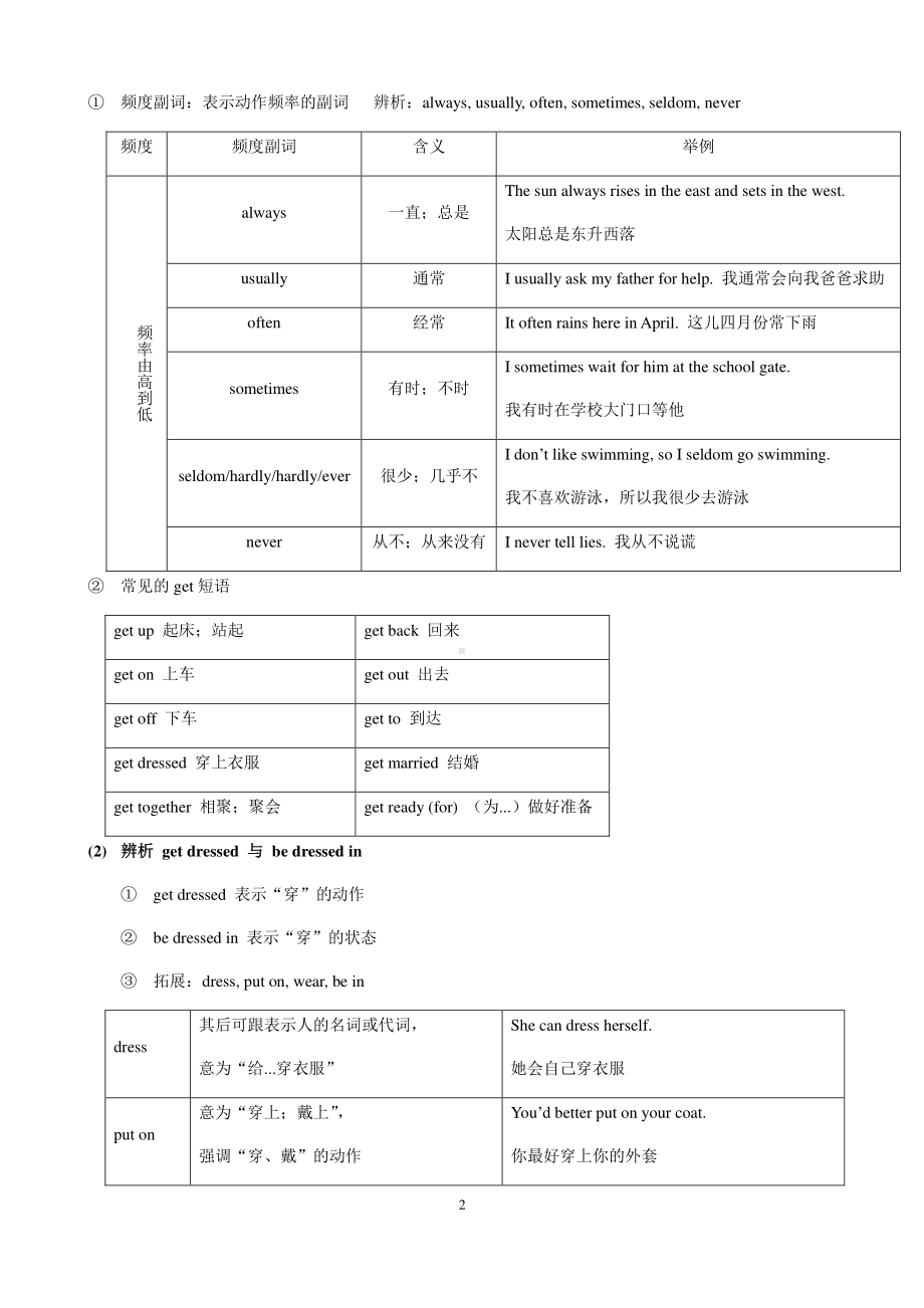 人教版七年级下册英语Unit 2 知识点语法归纳总结.docx_第2页