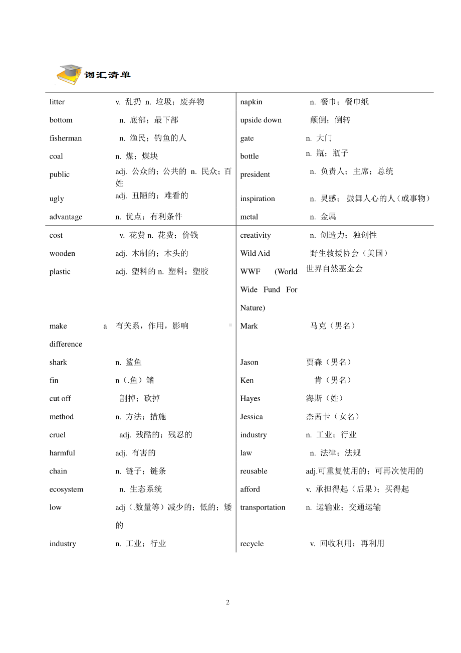 人教版九年级全册英语 Unit13知识点+练习（无答案）.doc_第2页