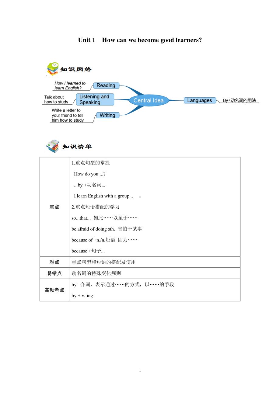 人教版九年级全册英语 Unit1知识点+练习（无答案）.docx_第1页