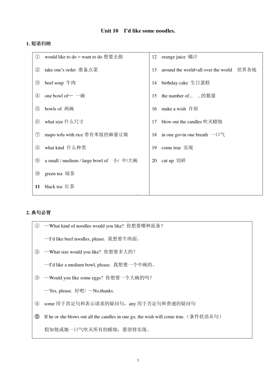 人教版七年级下册英语Unit 10 知识点语法归纳总结.docx_第1页