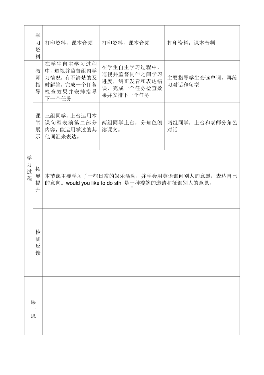 冀教版一起三下-Unit 1 How Do You Feel -Lesson 5 Danny Isn't at School-教案、教学设计--(配套课件编号：a14c1).doc_第2页