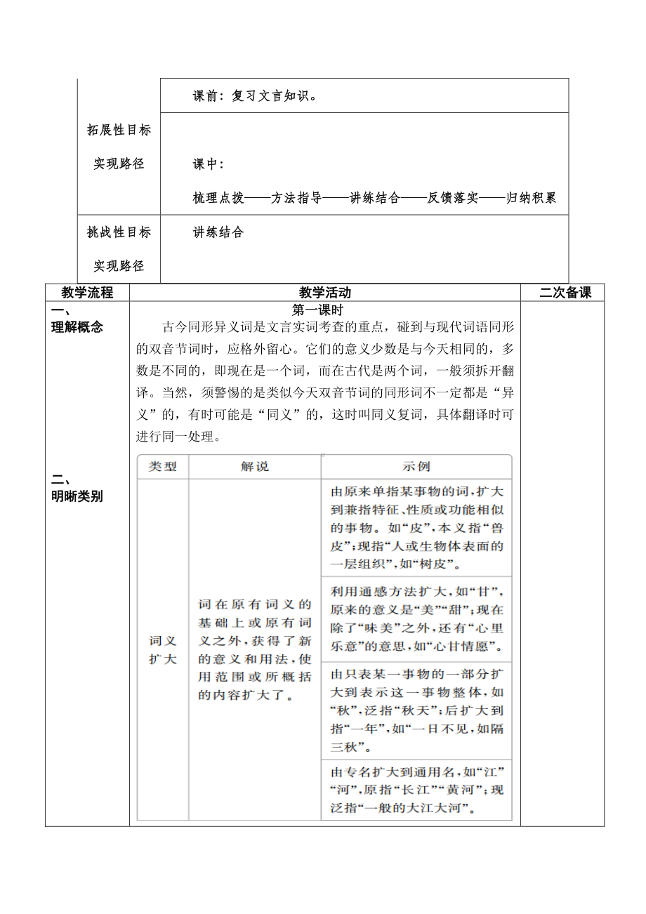 2021届高考一轮复习 文言文古今异义 教案.doc_第2页