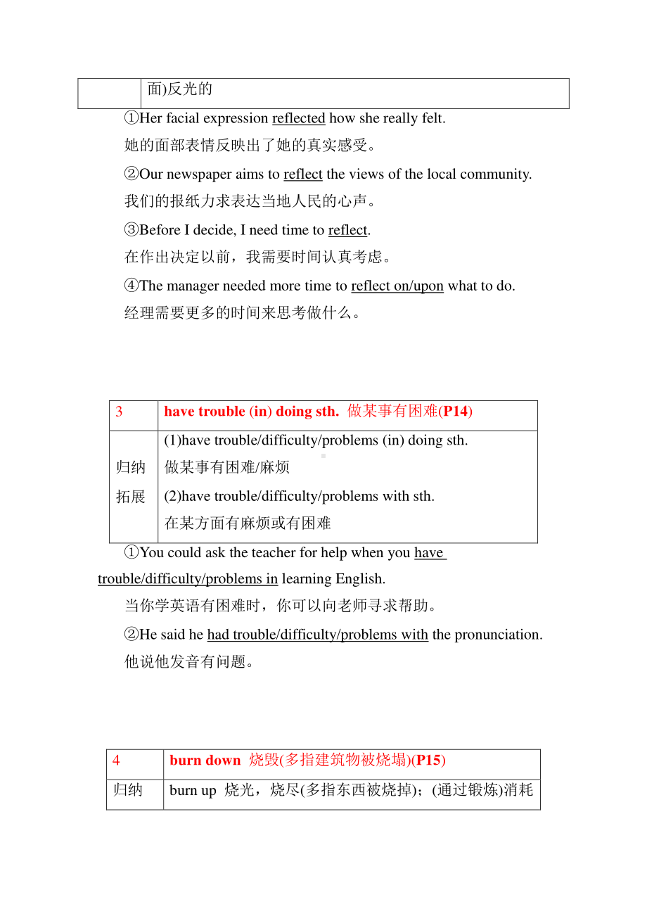 2021新外研版高中英语必修第一册unit 2 Exploring English 单元核心考点归纳（重点单词&短语+长难句解析+语法）.doc_第2页