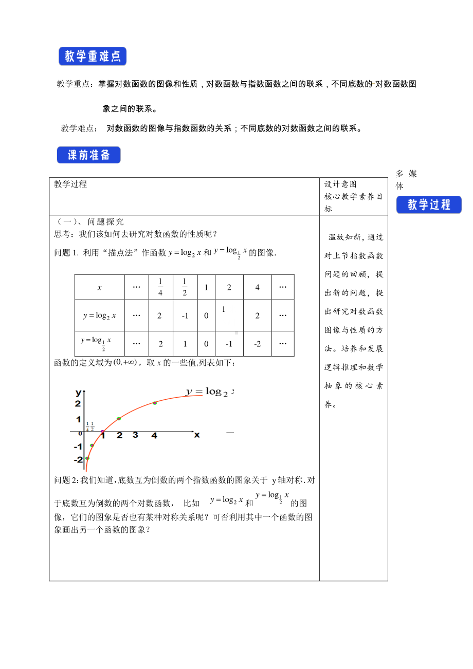 人教A版高中数学必修第一册4.4.2《对数函数的图像和性质》教案（1）.docx_第2页