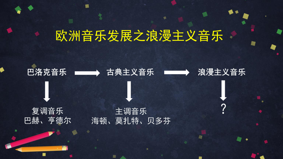 （2019新教材）人音版高中音乐必修音乐鉴赏第十四单元第三十六节浪漫主义音乐赏析：舒伯特艺术歌曲《菩提树》 -课件ppt .ppt_第3页