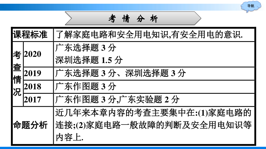 2021年广东中考物理一轮复习课件：第十八章 生活用电.pptx_第3页