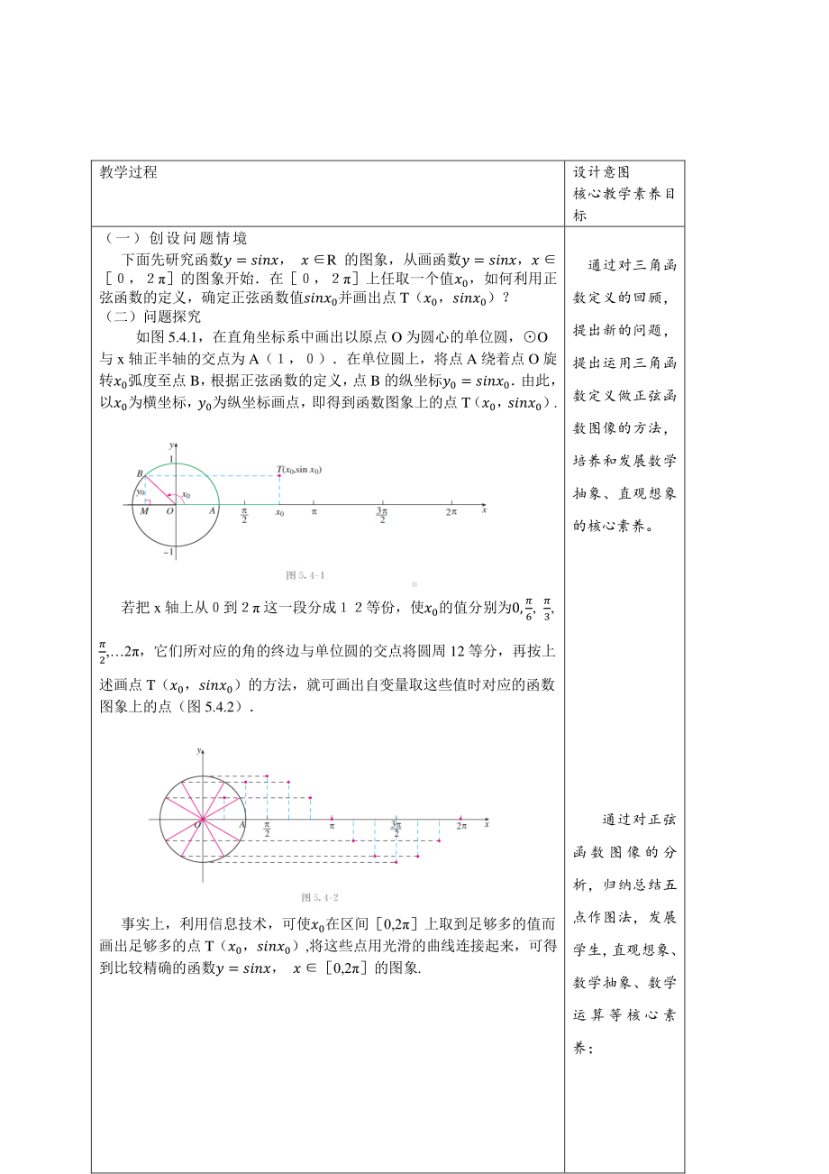 人教A版高中数学必修第一册5.4.1《正弦函数、余弦函数的图像》教案（1）.docx_第2页