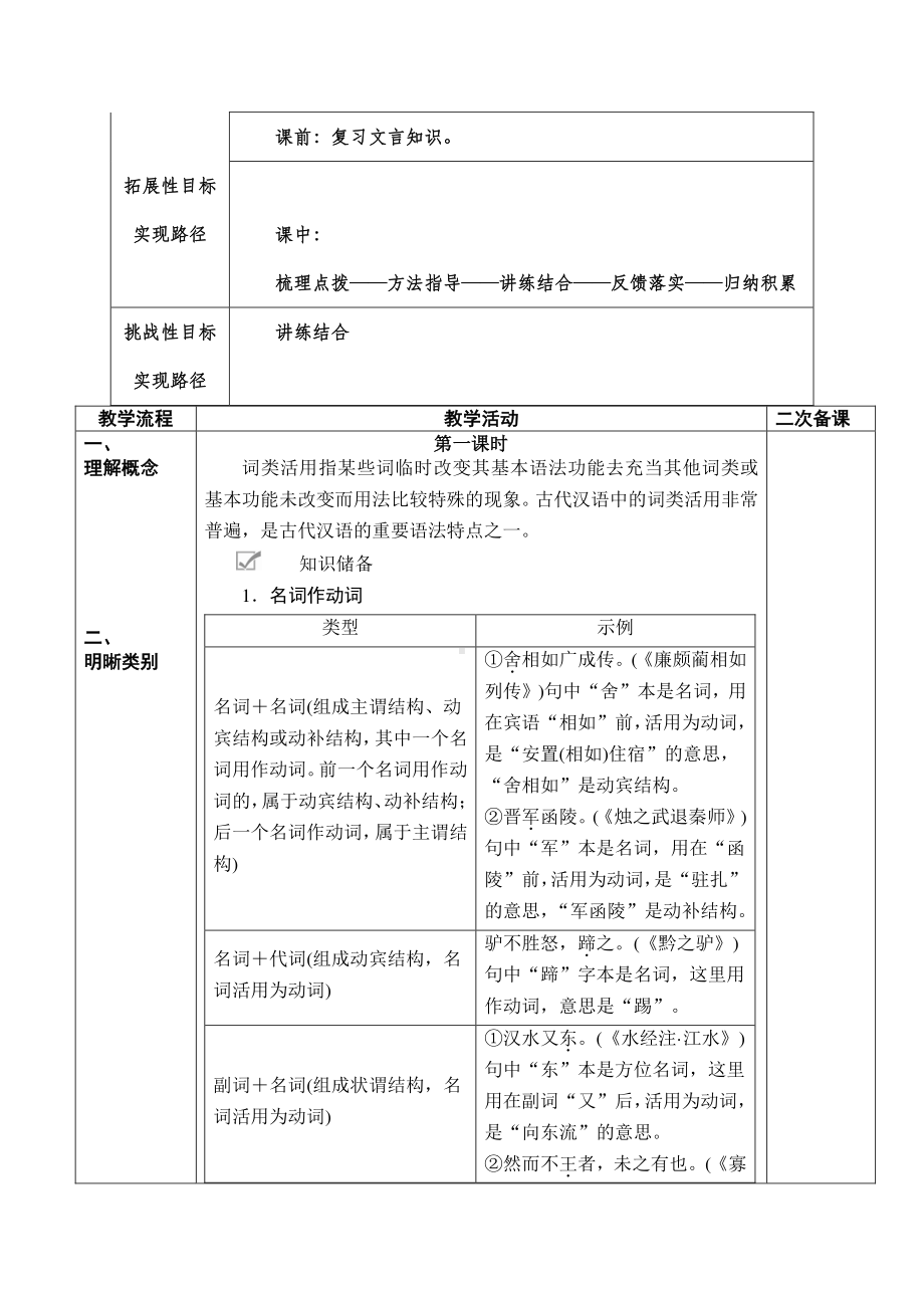 2021届高考一轮复习 文言文词类活用 教案.doc_第2页