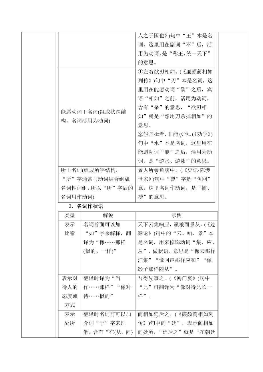 2021届高考一轮复习 文言文词类活用 教案.doc_第3页