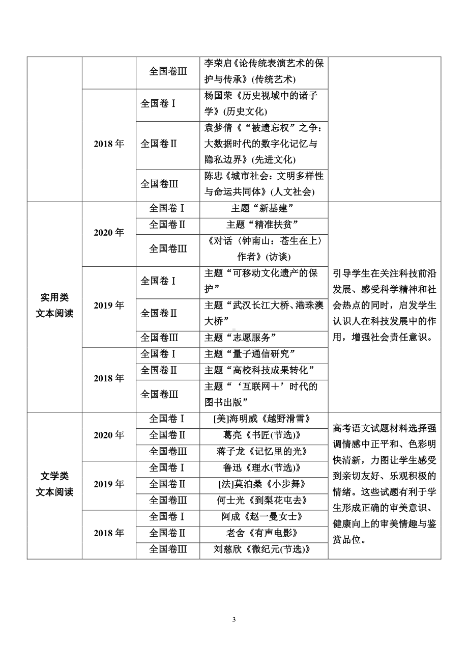 2021届高考二轮复习 第一部分现代文阅读掌握4大高考文体勇夺36分（一）论述类文本.doc_第3页