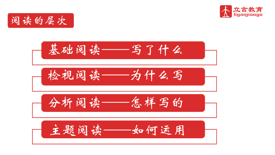 部编(统编)版语文 北京的春节.pptx_第3页