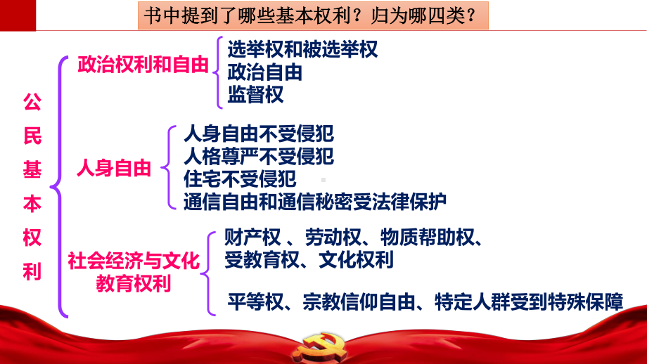 (统编)部编人教版道德与法治八年级下册3.1公民基本权利pppt课件.pptx_第3页