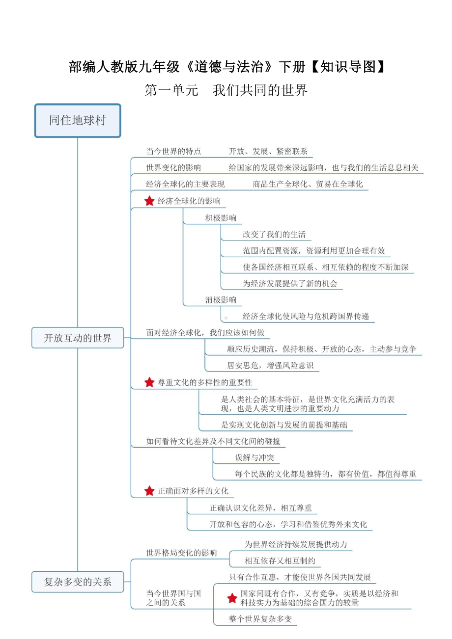 部编人教版九年级 道德与法治 下册 知识导图（PDF版）.pdf_第1页