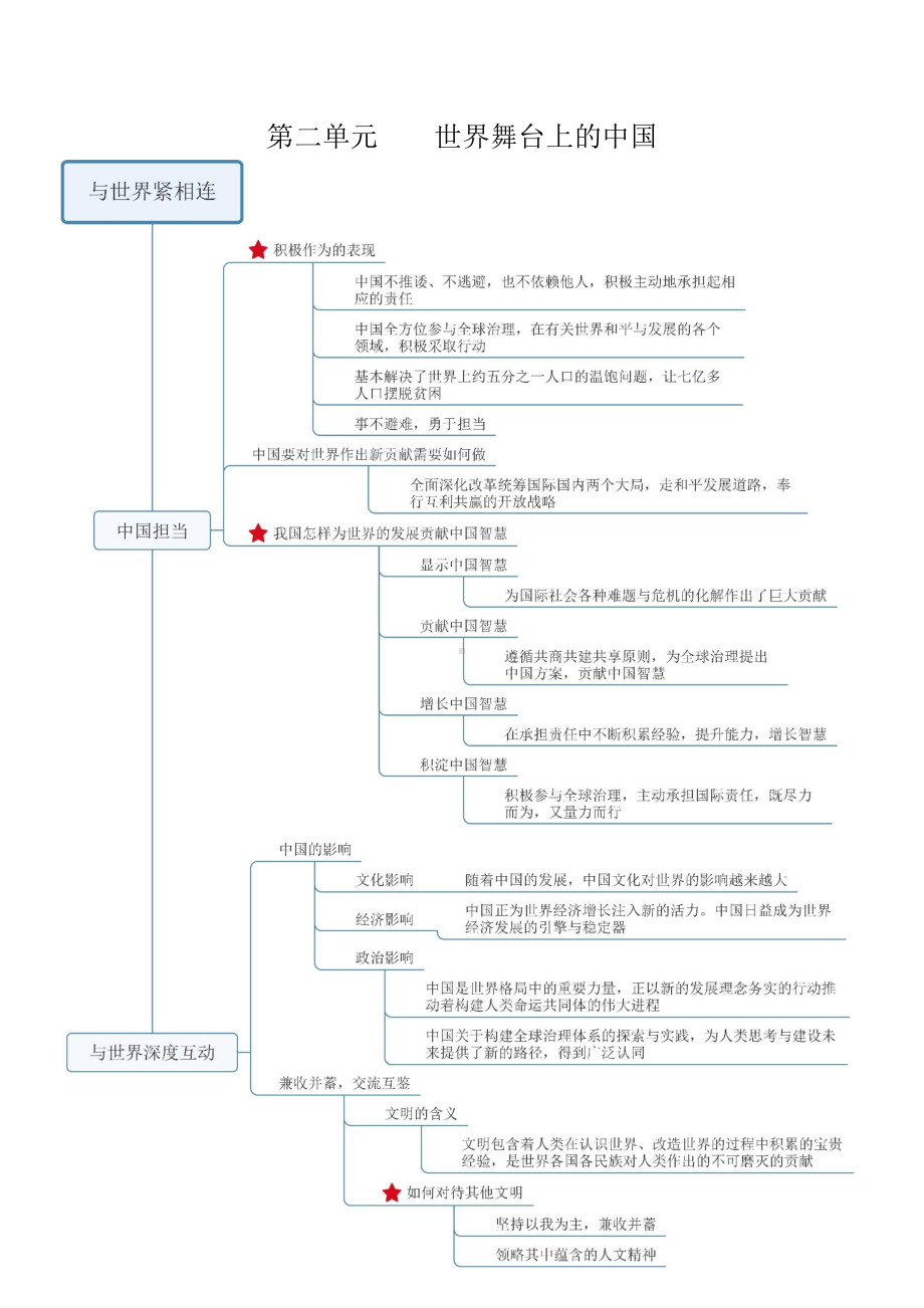 部编人教版九年级 道德与法治 下册 知识导图（PDF版）.pdf_第3页