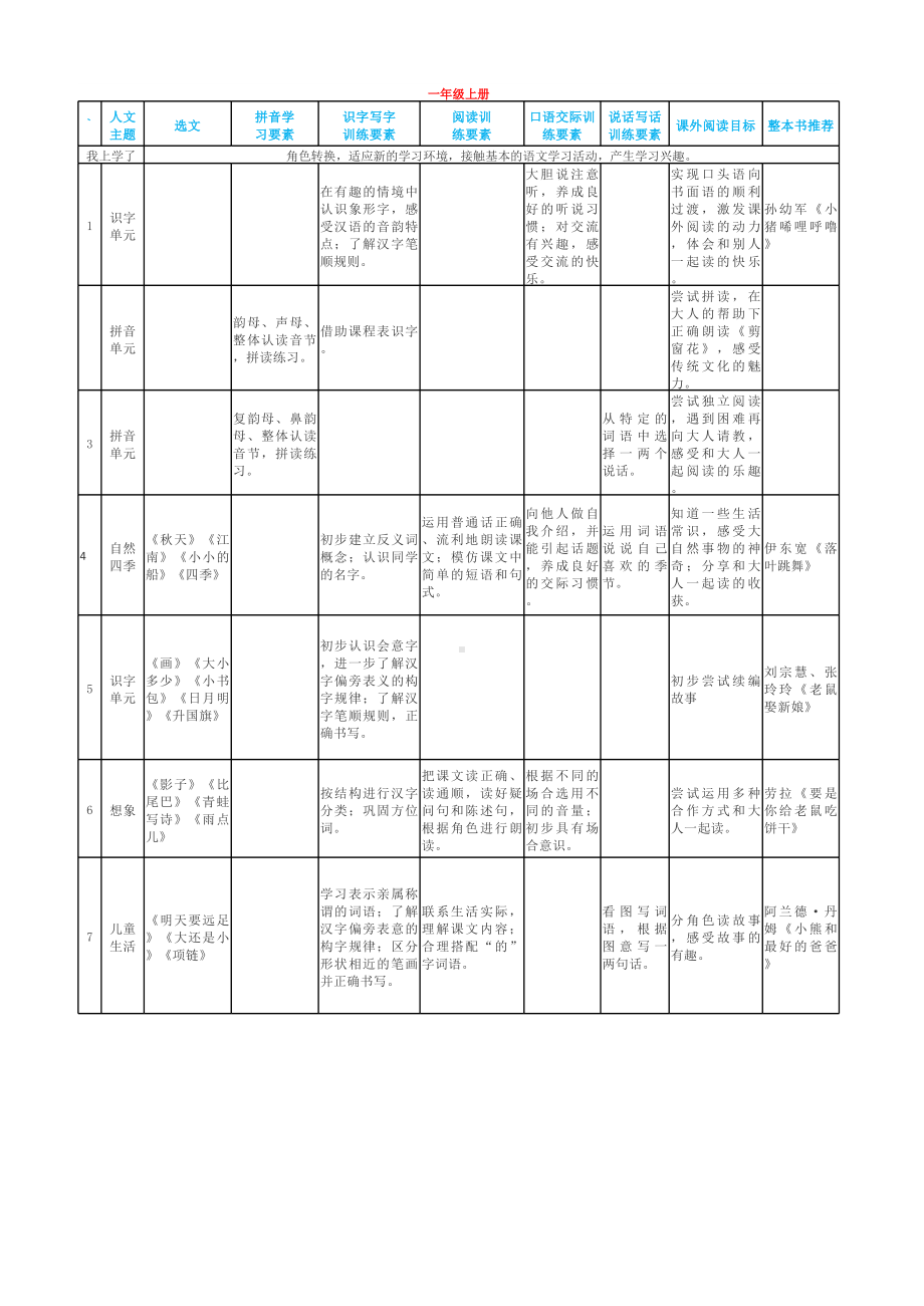 语文要素.xlsx_第1页