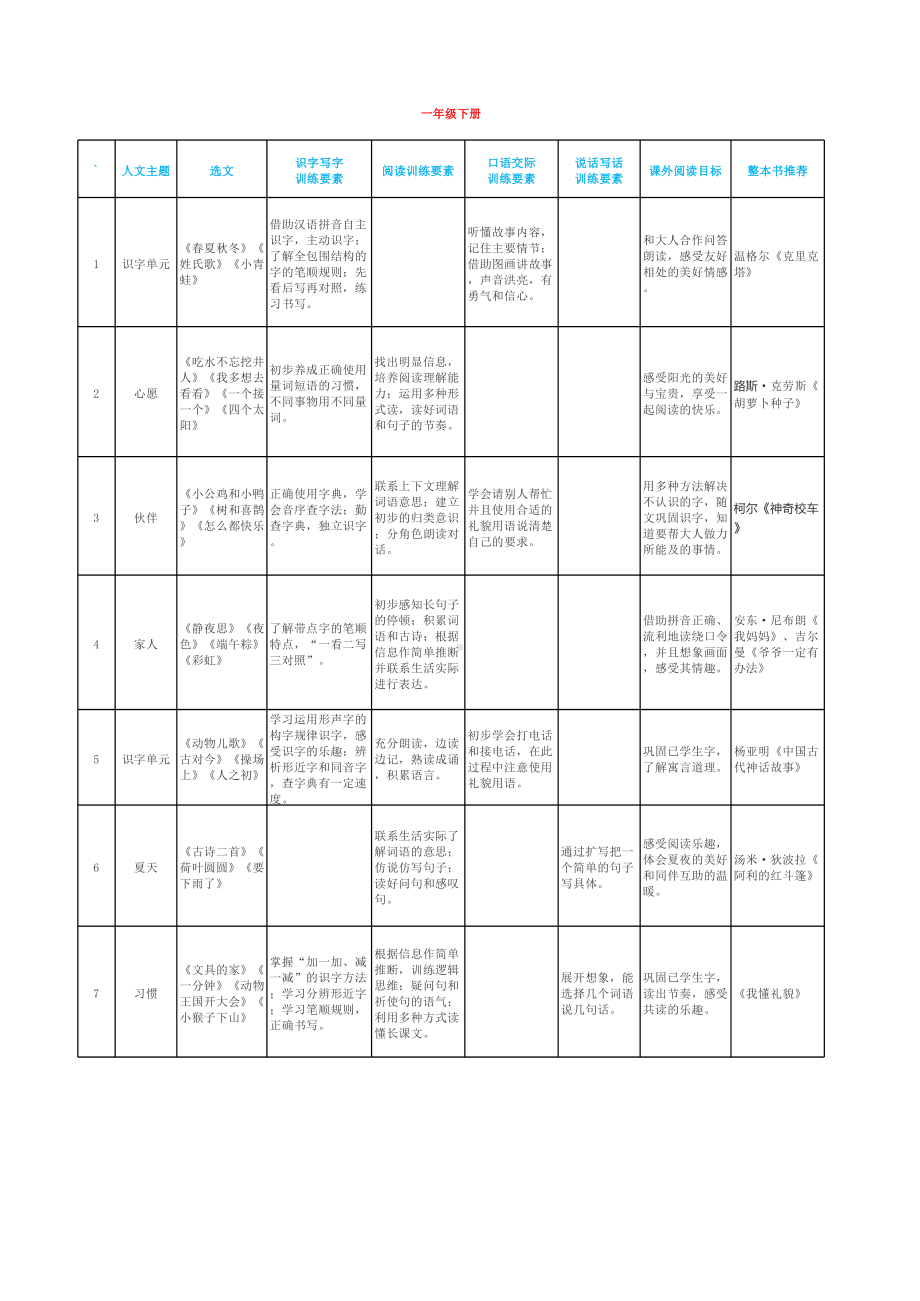 语文要素.xlsx_第3页