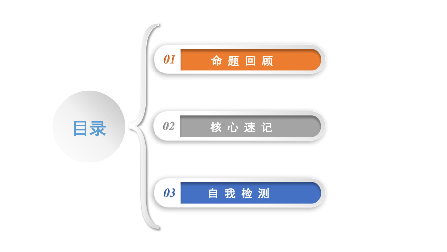 2021届高考化学 考前3天选修3+选修5（25张）.pptx_第2页