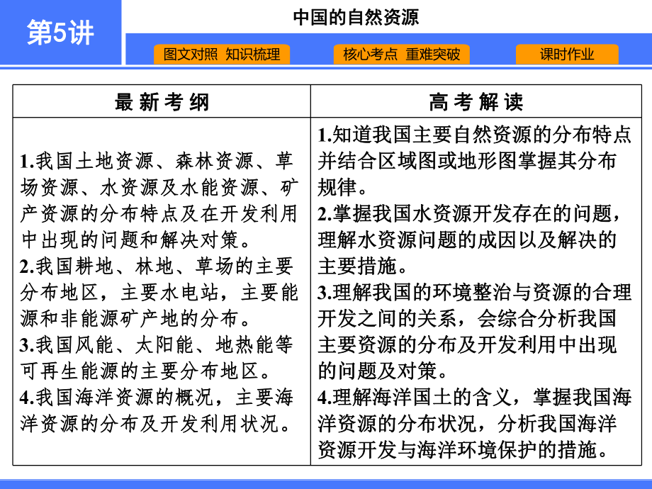 （高中地理 必修2）第5讲　中国的自然资源.pdf_第1页