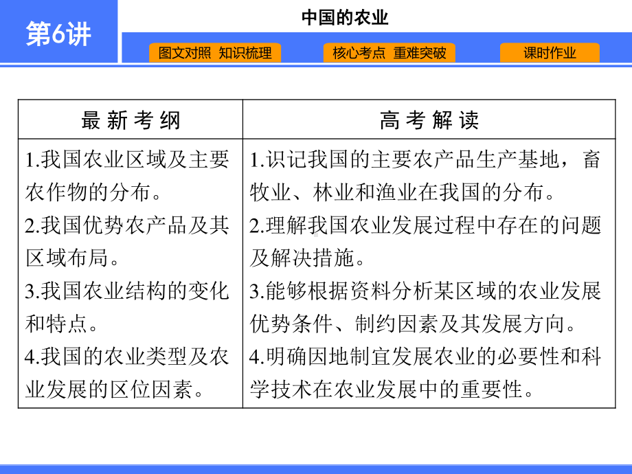 （高中地理 必修2）第6讲　中国的农业.ppt_第1页