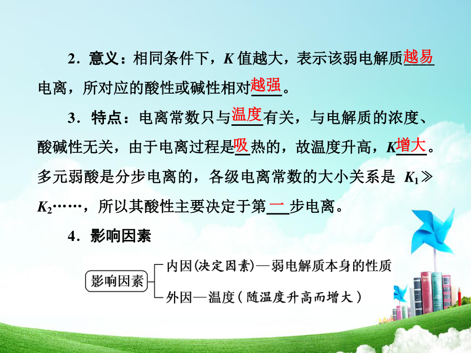 2021届高考化学专题复习 电离平衡常数及其应用28张.ppt_第3页