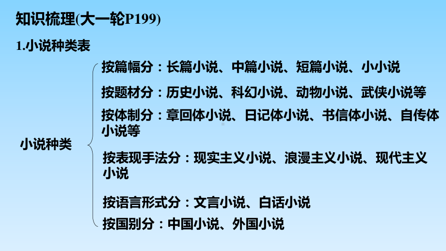 2021届高考语文总复习专题 文学类文本阅读小说：情节 课件（79张PPT）.pptx_第2页