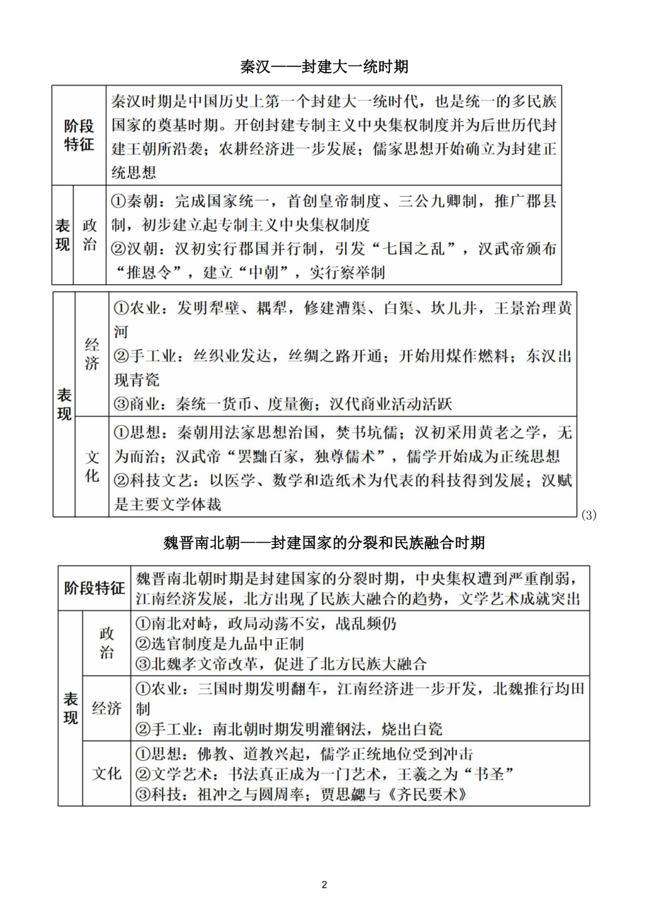 初中历史中考中外古代史知识点整理汇总（直接打印每生一份学习）.doc_第2页