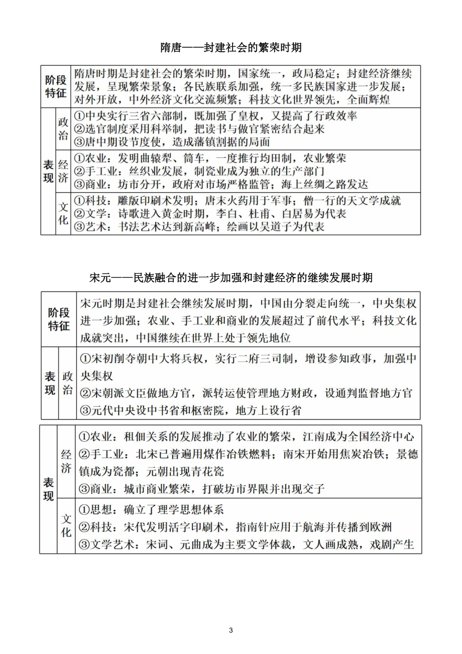 初中历史中考中外古代史知识点整理汇总（直接打印每生一份学习）.doc_第3页