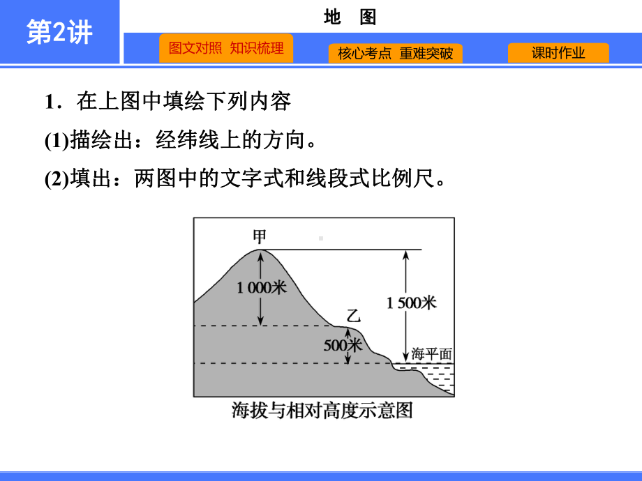 （高中地理 必修2）第2讲　地　图.pdf_第3页