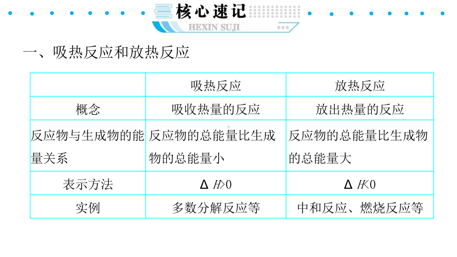 2021届高考化学 考前11天化学反应与能量22张.pptx_第3页