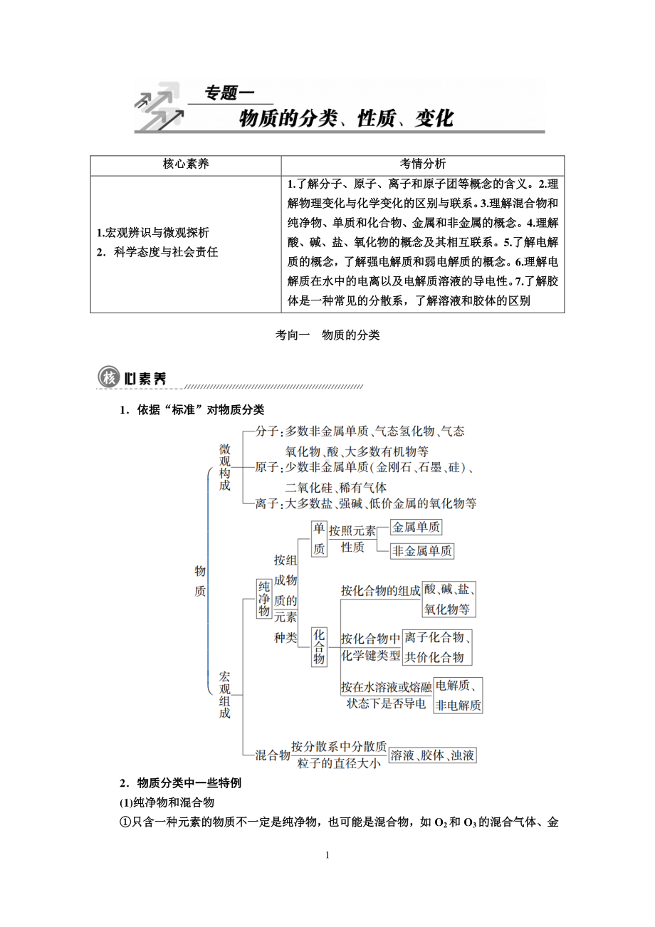 2021届高考化学二轮复习资料-有讲义、练习、解析（509页）全国通用.doc_第1页