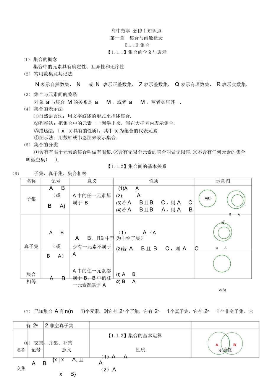 （2021版 超详）高中数学知识点归纳汇总.doc_第3页