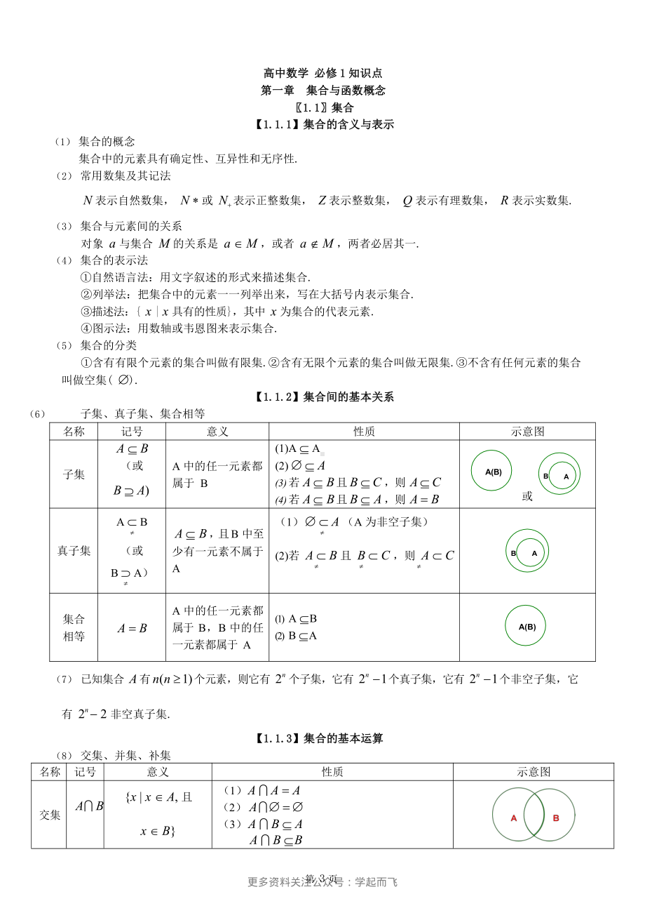 （2021版 超详）高中数学知识点归纳汇总.pdf_第3页