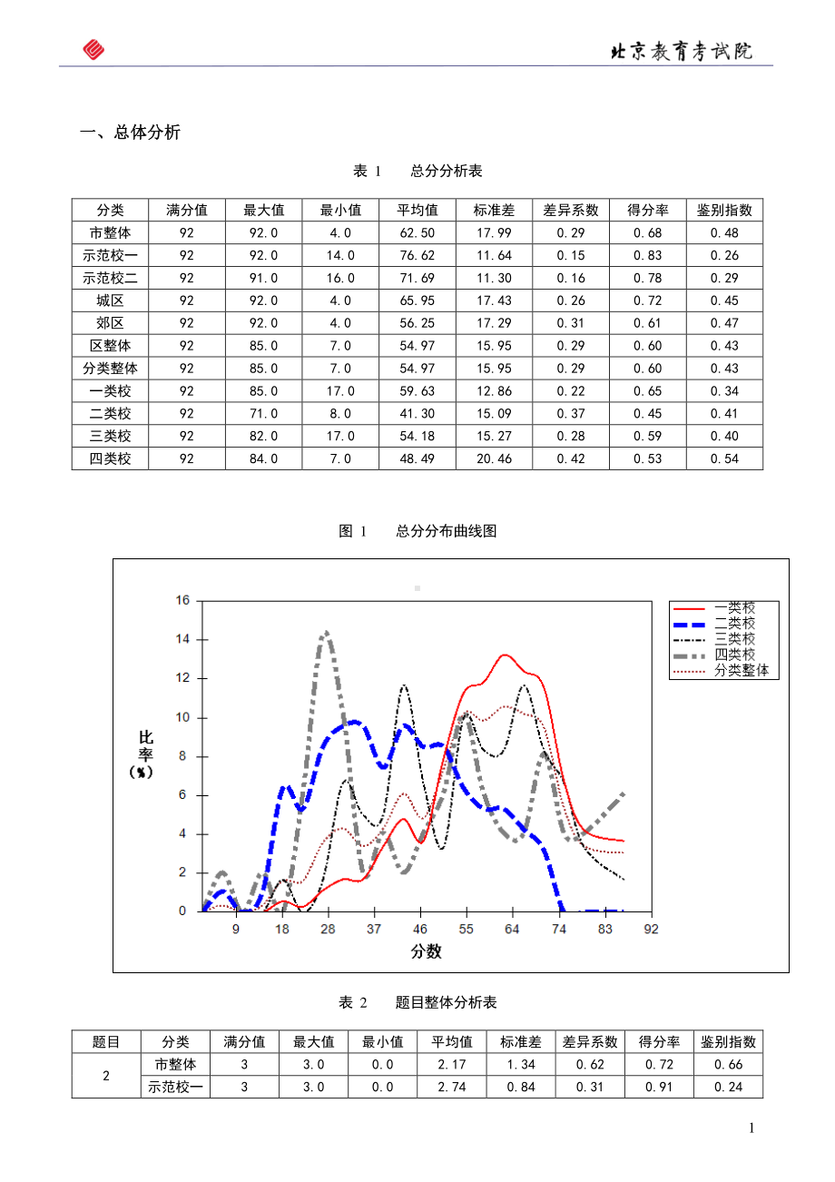 2020年化学数据统计分析报告（考生水平评价报告）北京教育考试院.docx_第3页