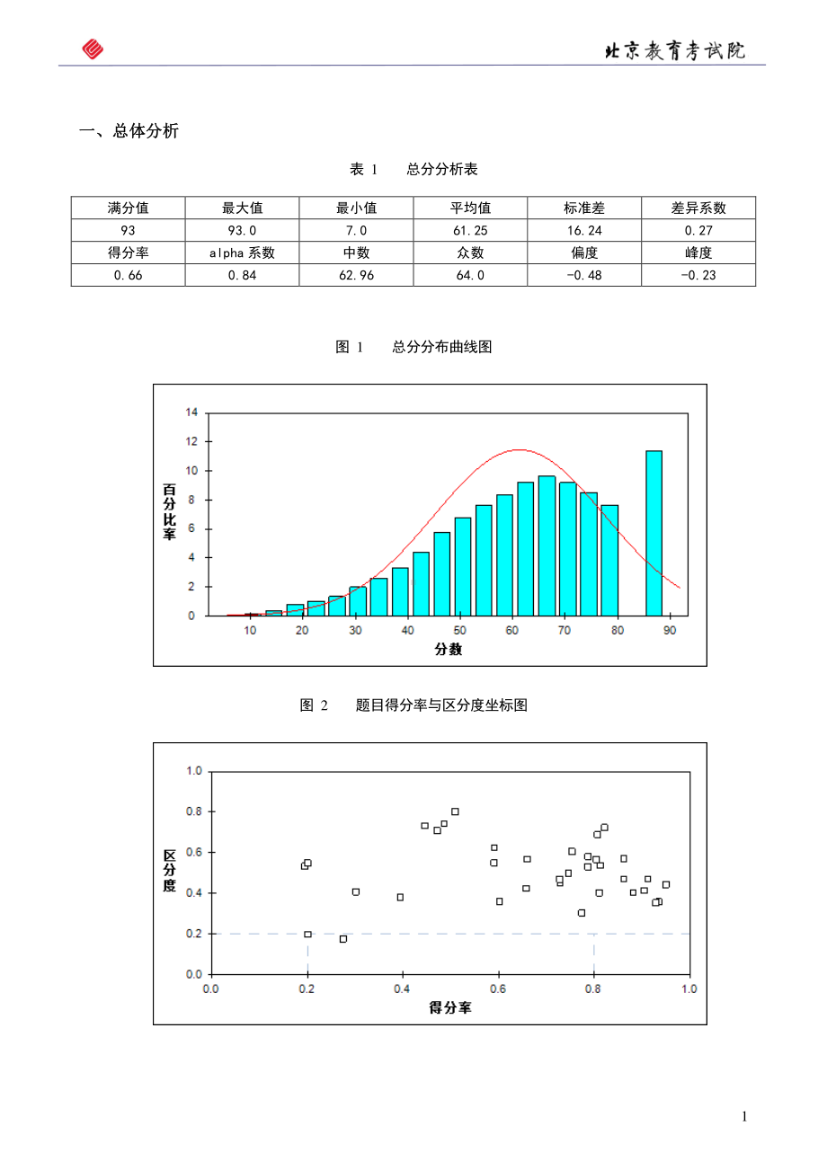 2020年物理数据统计分析报告（考生水平评价报告）北京教育考试院.docx_第3页