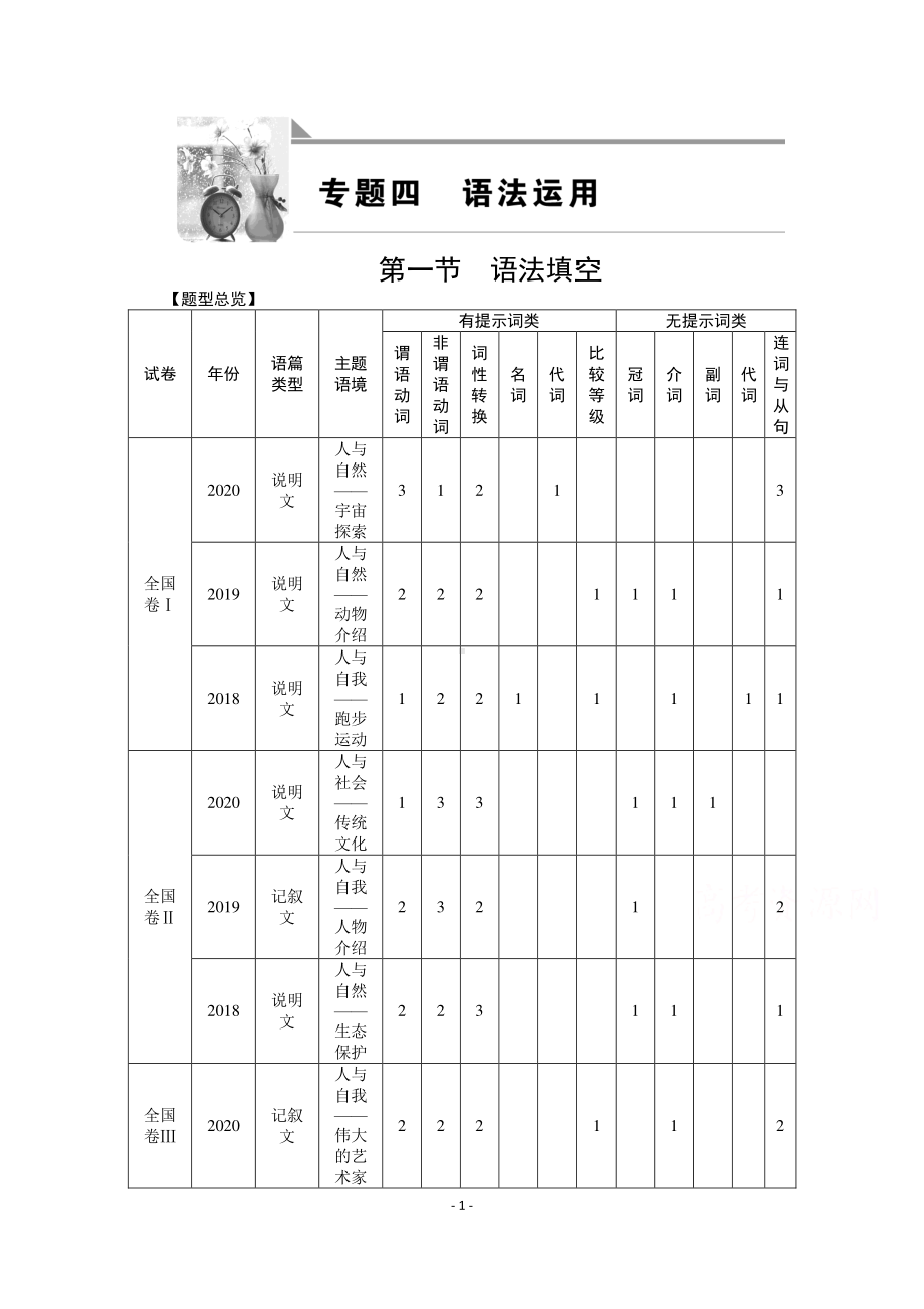 2021届新高考英语二轮复习教学案：专题四 语法应用（共11节）含解析.doc_第1页